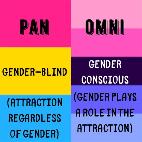 what is the definition of omnisexual|Omnisexual: Definition, myths, and allyship